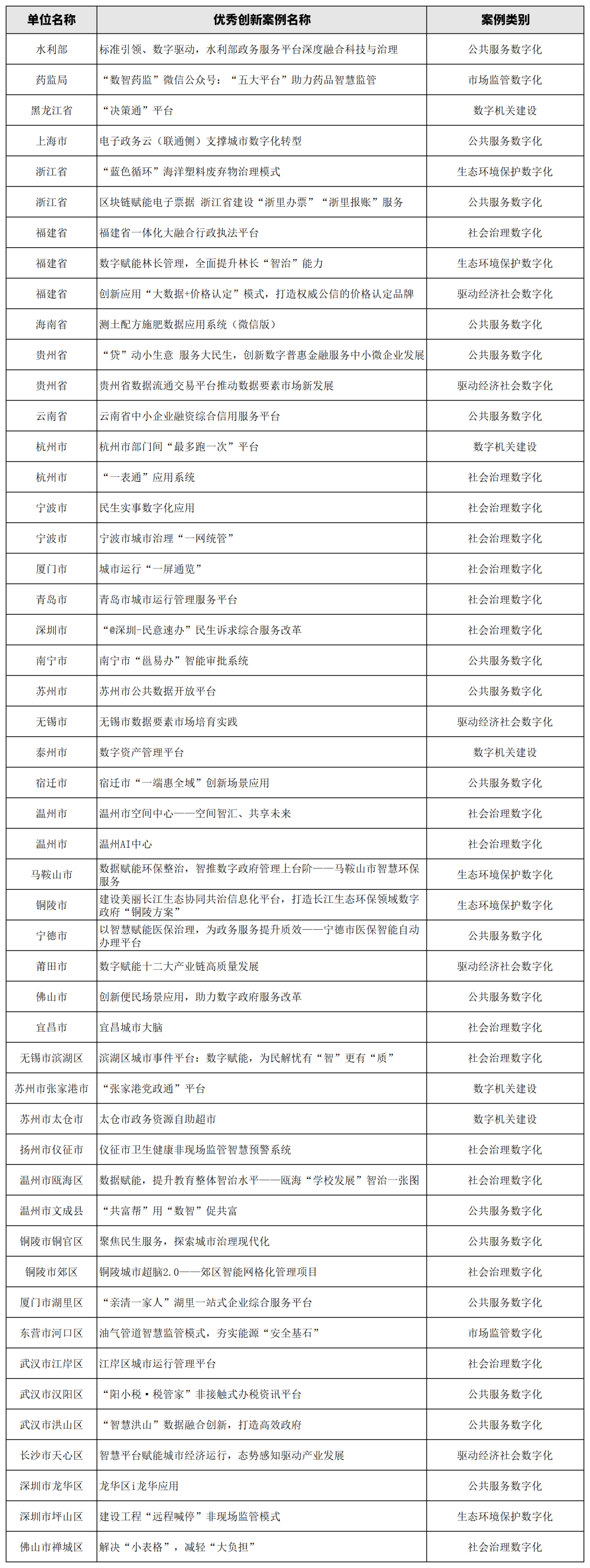 2023数字政府评估大会暨第二十二届政府网站绩效评估结果发布会在京举行