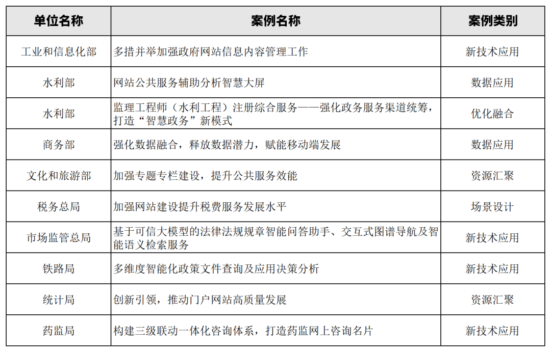 2023数字政府评估大会暨第二十二届政府网站绩效评估结果发布会在京举行