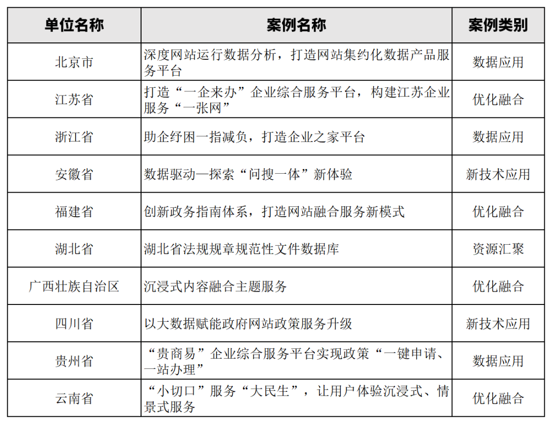 2023数字政府评估大会暨第二十二届政府网站绩效评估结果发布会在京举行