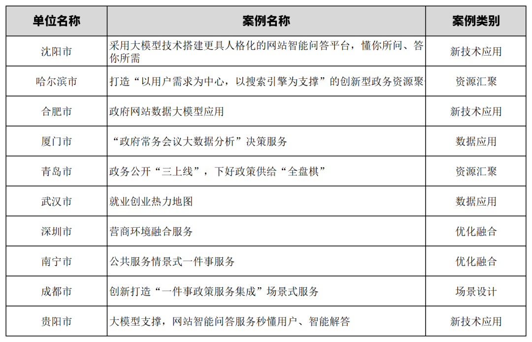 2023数字政府评估大会暨第二十二届政府网站绩效评估结果发布会在京举行