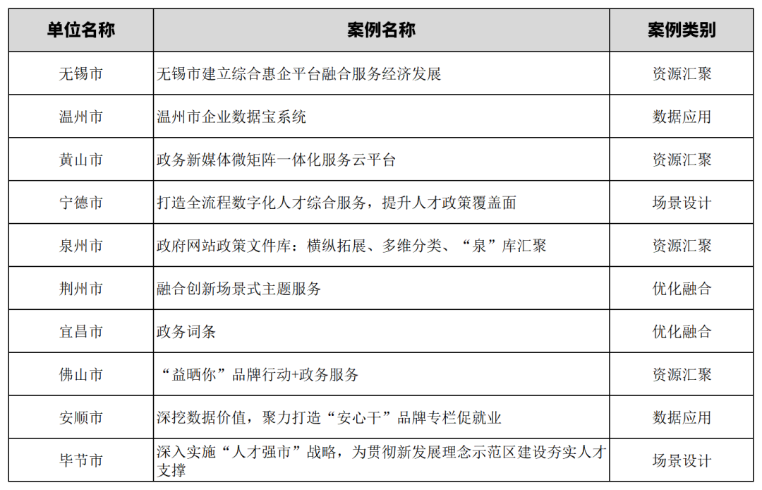 2023数字政府评估大会暨第二十二届政府网站绩效评估结果发布会在京举行