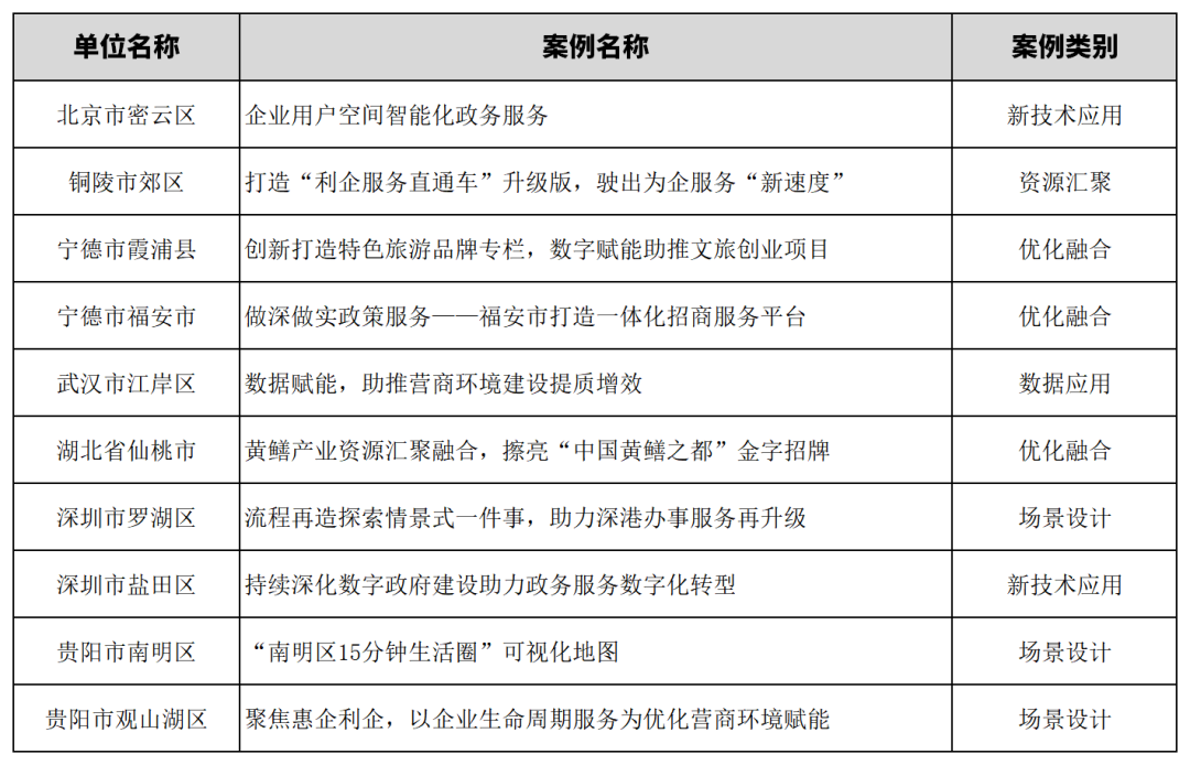 2023数字政府评估大会暨第二十二届政府网站绩效评估结果发布会在京举行